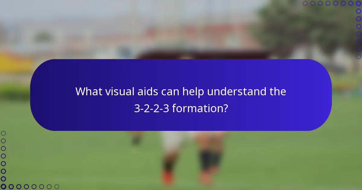 What visual aids can help understand the 3-2-2-3 formation?